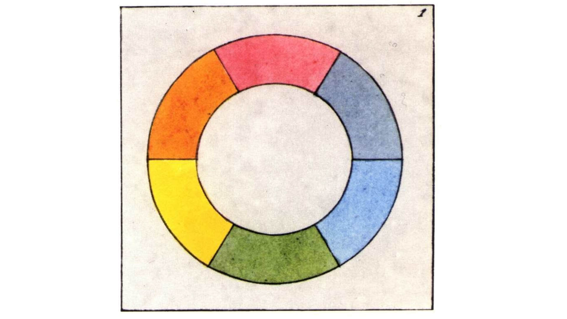 Goethes Farbenkreis